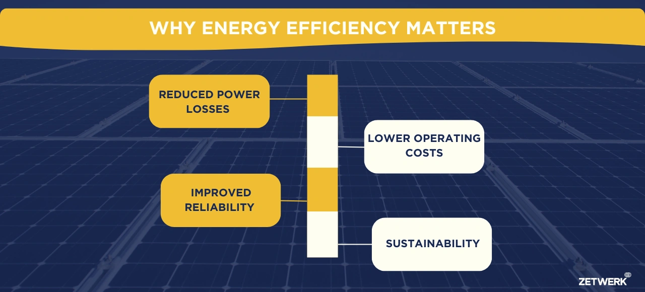 Why energy efficiency matters