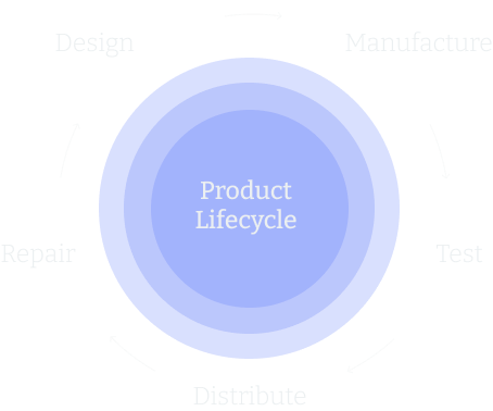 Product Lifecycle Illustration